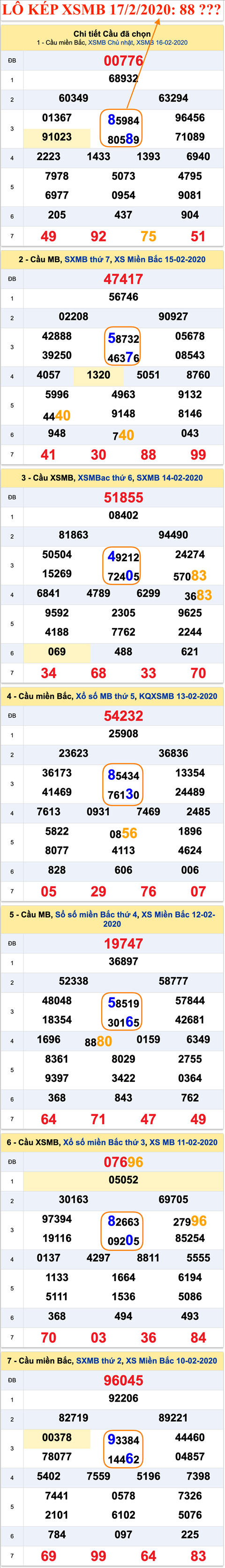 Tham khao an so kep thu nhi - Lo kep XSMB 17-02-2020 Tham khao an so kep thu nhi - Lo kep XSMB 17-02-2020